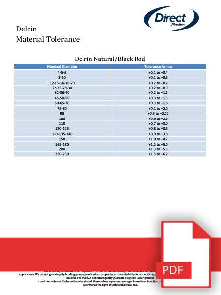 Delrin Tolerance Sheet