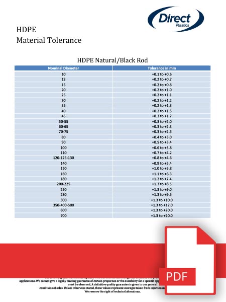 HDPE Tolerance Sheet