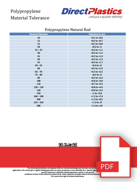 Polypropylene Tolerance Sheet