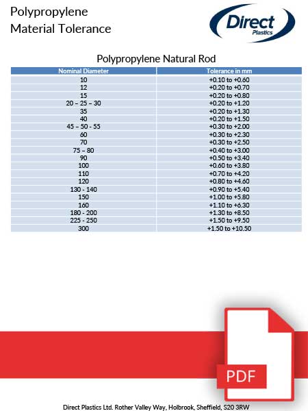 Polypropylene Tolerance Sheet